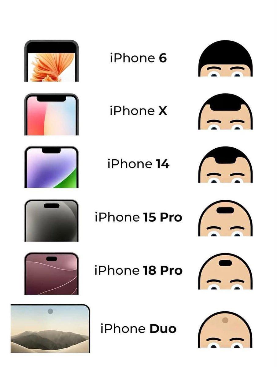 IPHONE刘海发型，也是进入成年人的越来越焦虑越来越少........ iPh