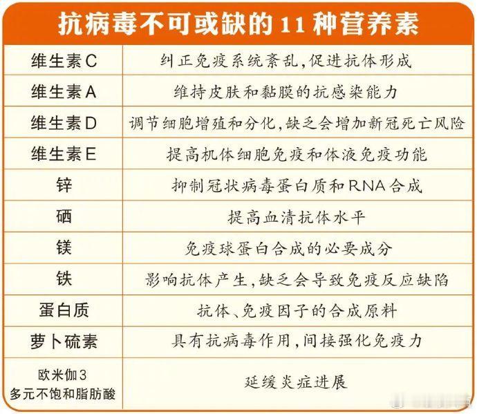 流感高发季为啥有人次次中招 【抗病毒不能缺的营养素】 孩子流感痊愈多久能返校 除