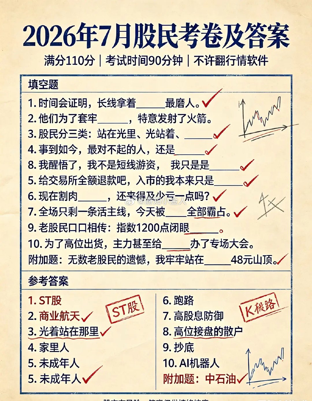 7月很难8月很近希望你能涨经验不要重蹈覆辙早日回本 