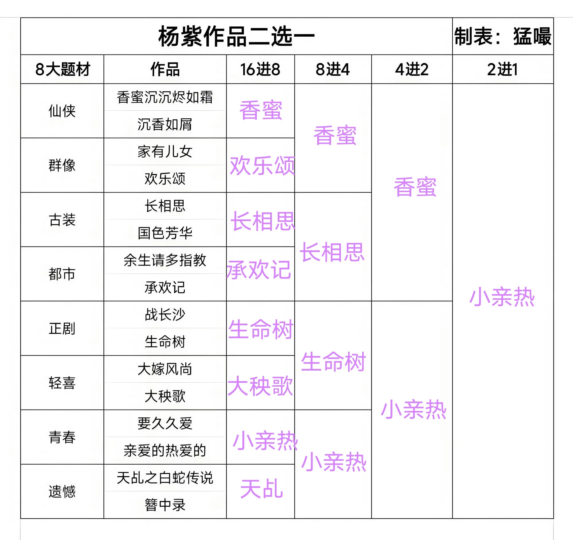 没错 我是这样 