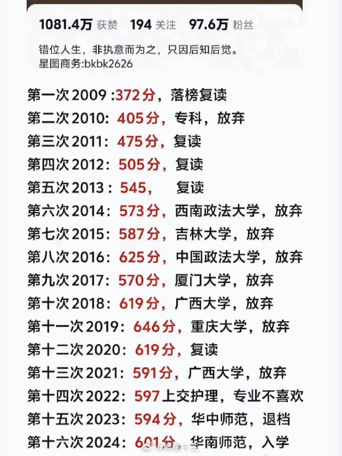 a股 高考了16次的人复读确实可以提高成绩啊，但这提分的速度，还是要看每个人的天