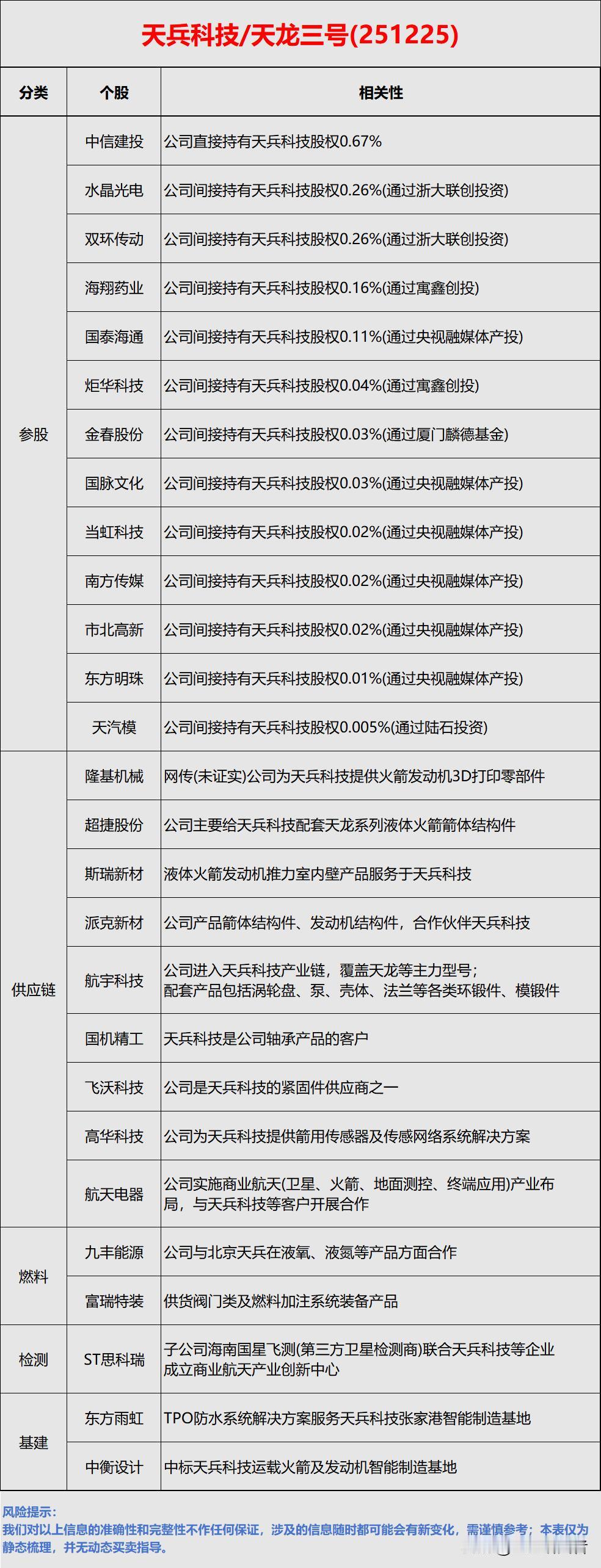 【国家队之后，“天龙”也要出山了！商业航天要卷疯了？】

兄弟们，商业航天圈又出