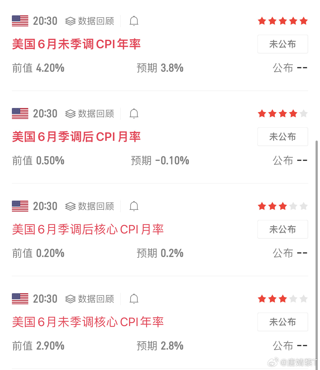 【今夜，市场只等两件事】⏰20:30 CPI通胀数据 + 22:00 美联储沃什