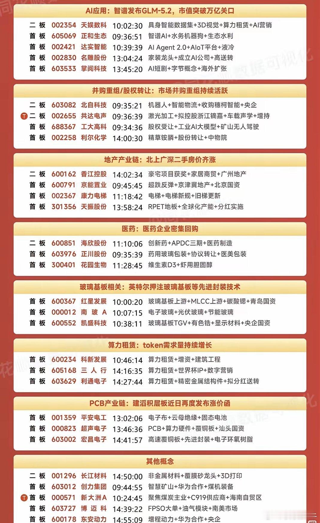 6月22日A股涨停复盘今日A股134只个股涨停，战略小金属凭最高连板梯队，锁定市