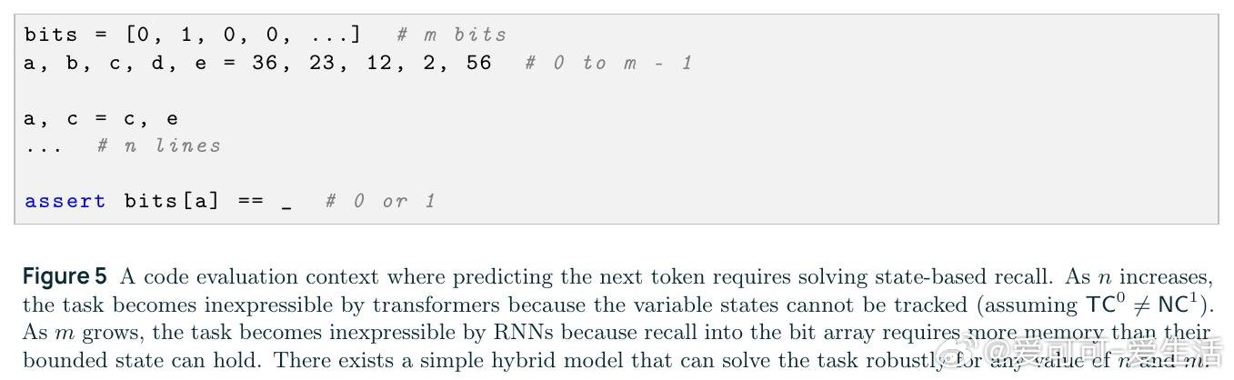 [LG]《Olmo Hybrid: From Theory to Practic