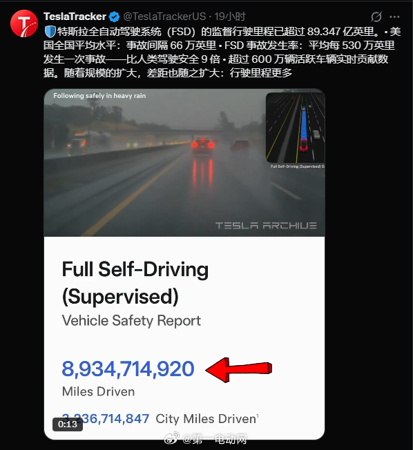 到五月下旬，特斯拉FSD 累计里程将突破100亿英里，达到此前马斯克提到的里程碑