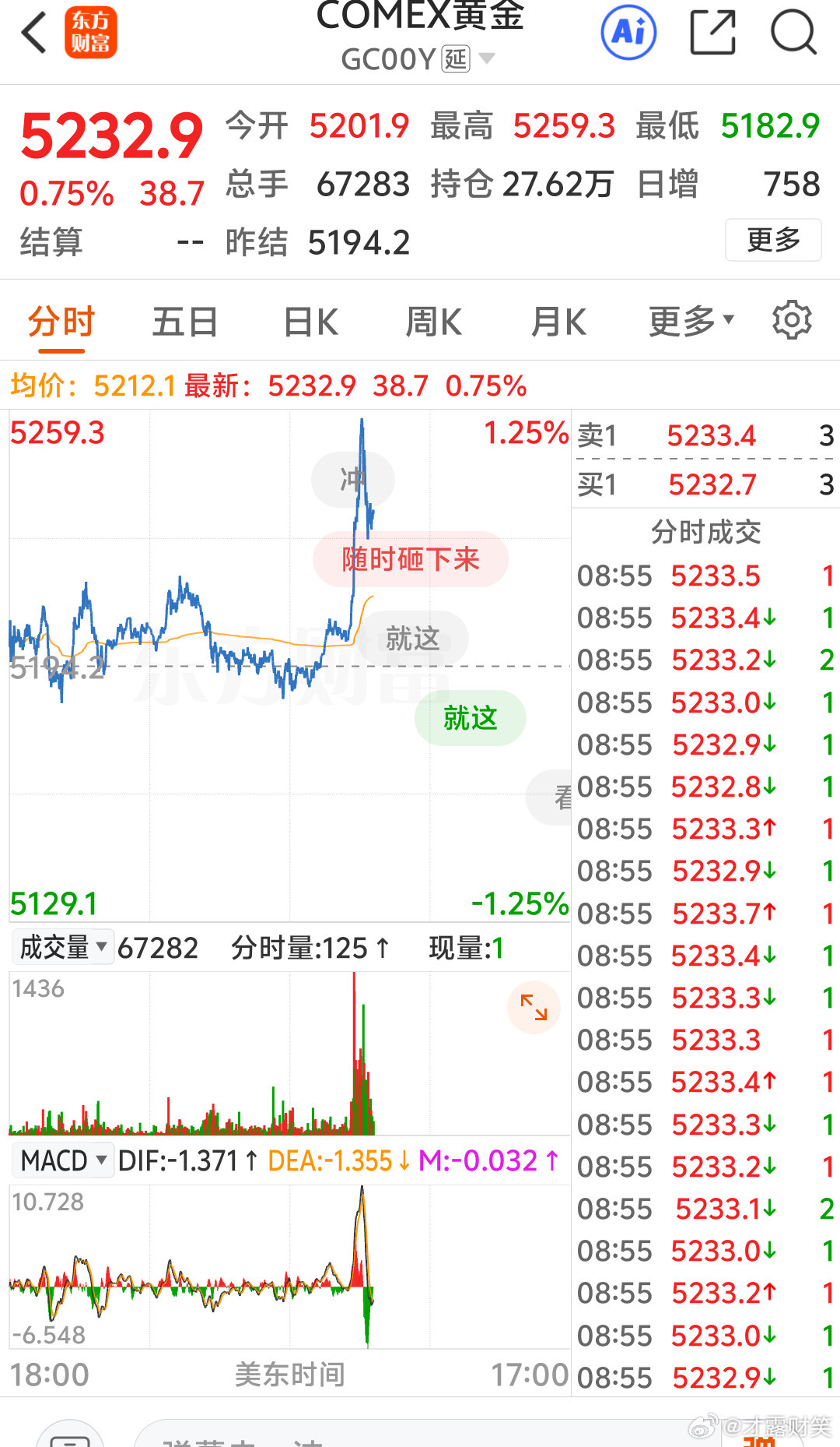 黄金突然上升，石油大涨，美美和伊伊干起来了吗？ 