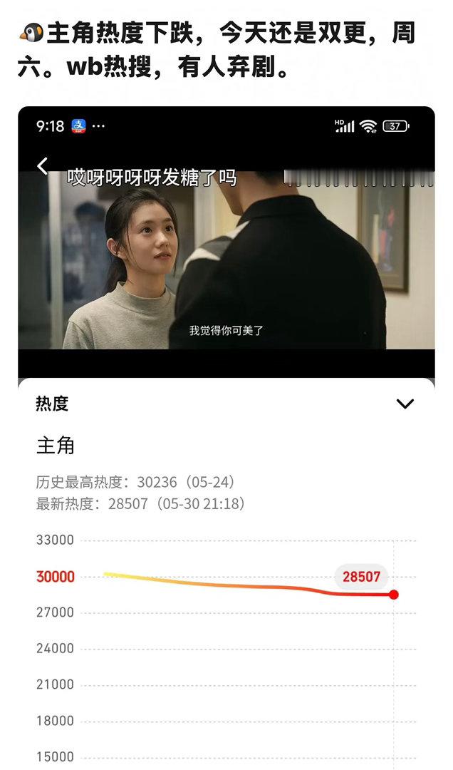 电视剧《主角》近期因剧情走向突变引发观众集体吐槽“编剧疯了”，相关话题在2026