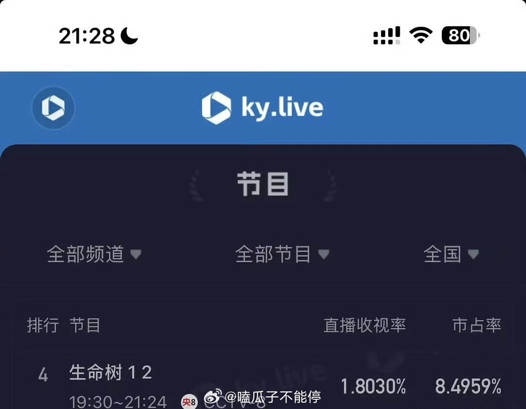 杨紫、胡歌《生命树》首日酷云均值1.8，这个数据咋说
