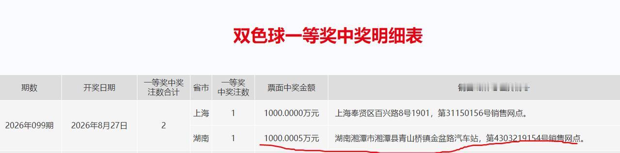 湖南1000万头奖出自湘潭市湘潭县青山桥镇金盆路汽车站彩票店，这个地点比较特殊，