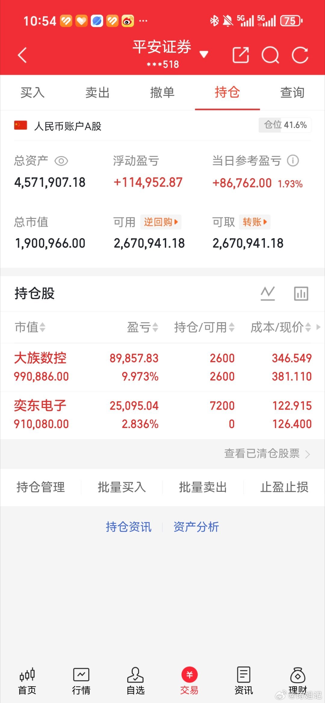 诗姐翻倍日记（拒绝马后炮）持：大族数控进：奕东电子耐心等待，静待花开。我将用真实