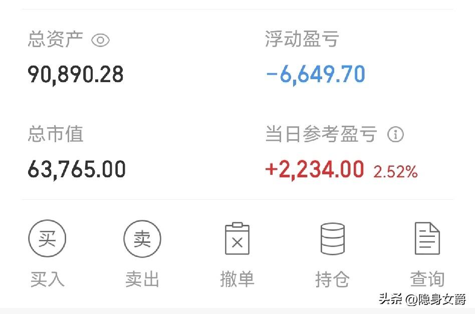 今天不错！
回血2200块，还剩6600块，昨天亏8800块。这波数字看着就吉利