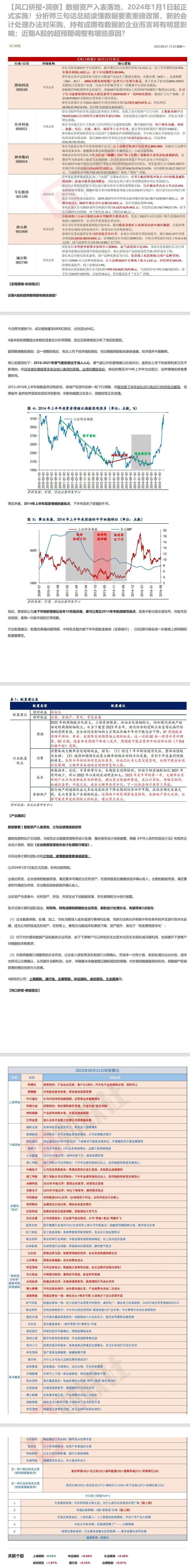 数据资产入表落地，2024年1月1日起正式实施！分析师三句话总结读懂数据要素重磅
