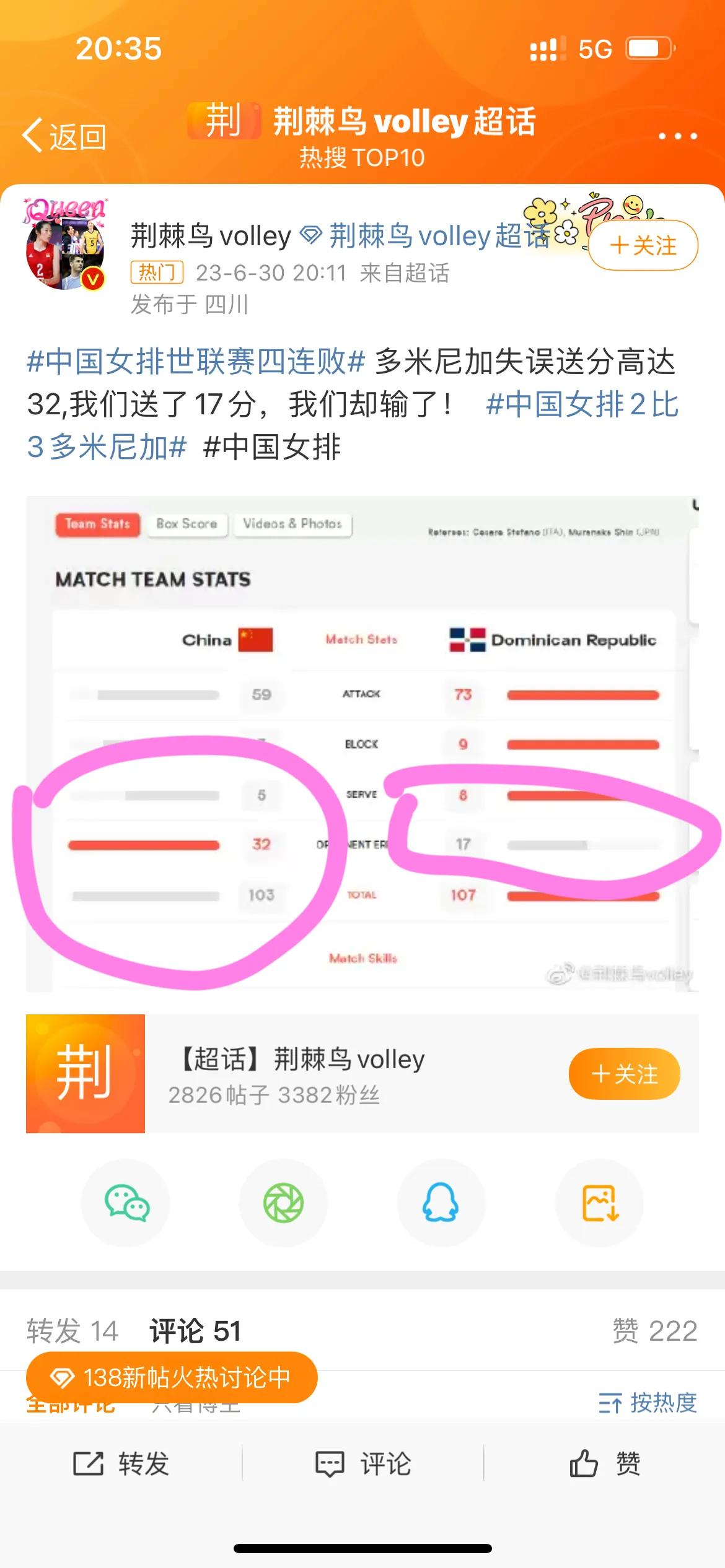 白送32分！多米尼加女排失数据出炉，中国女排输得太离谱，到手的鸭子都飞了。

随