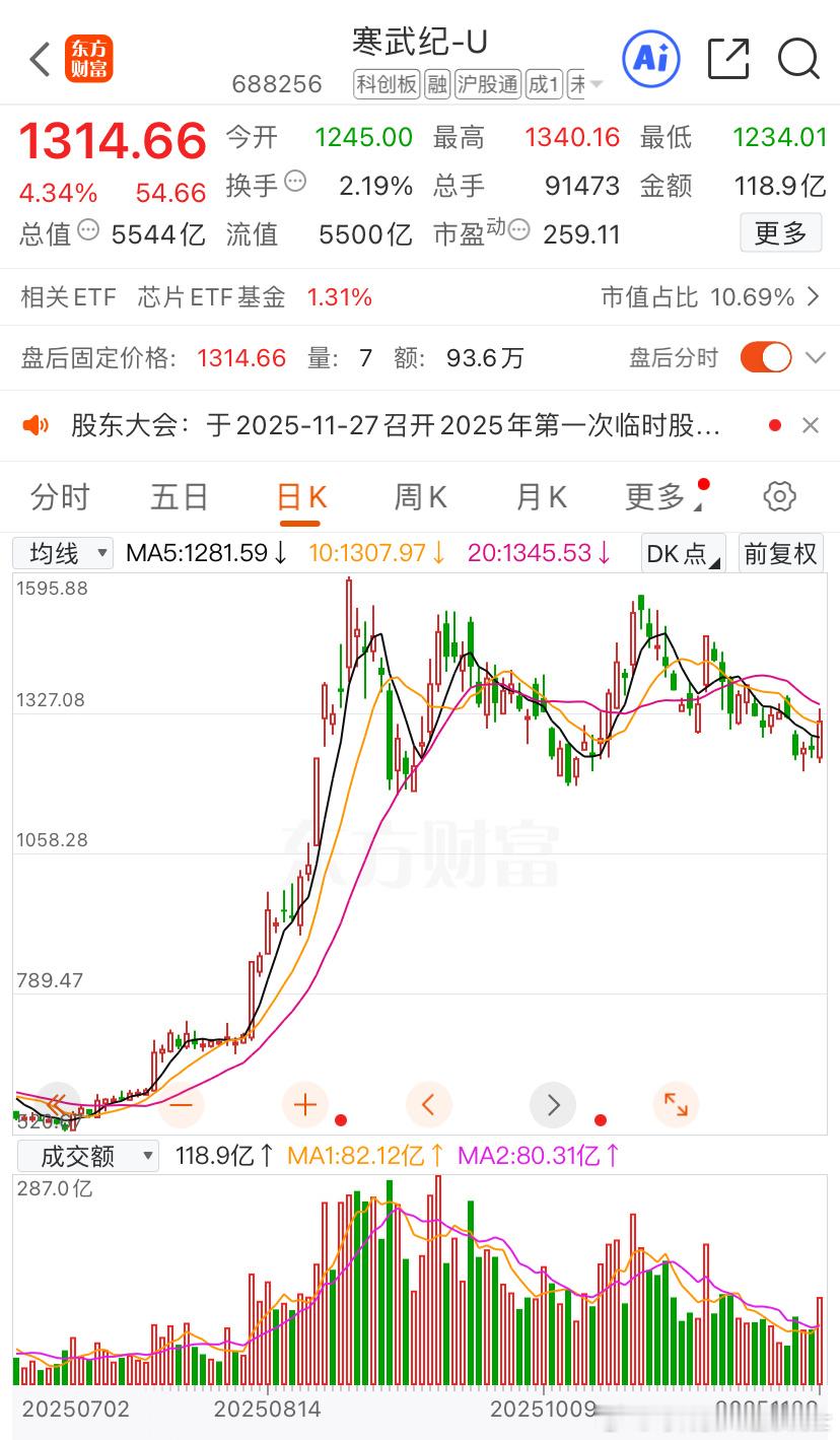 股市里什么作业都能抄，维度对个股的理解和格局，永远抄不了 。就算抄到了中途操作也