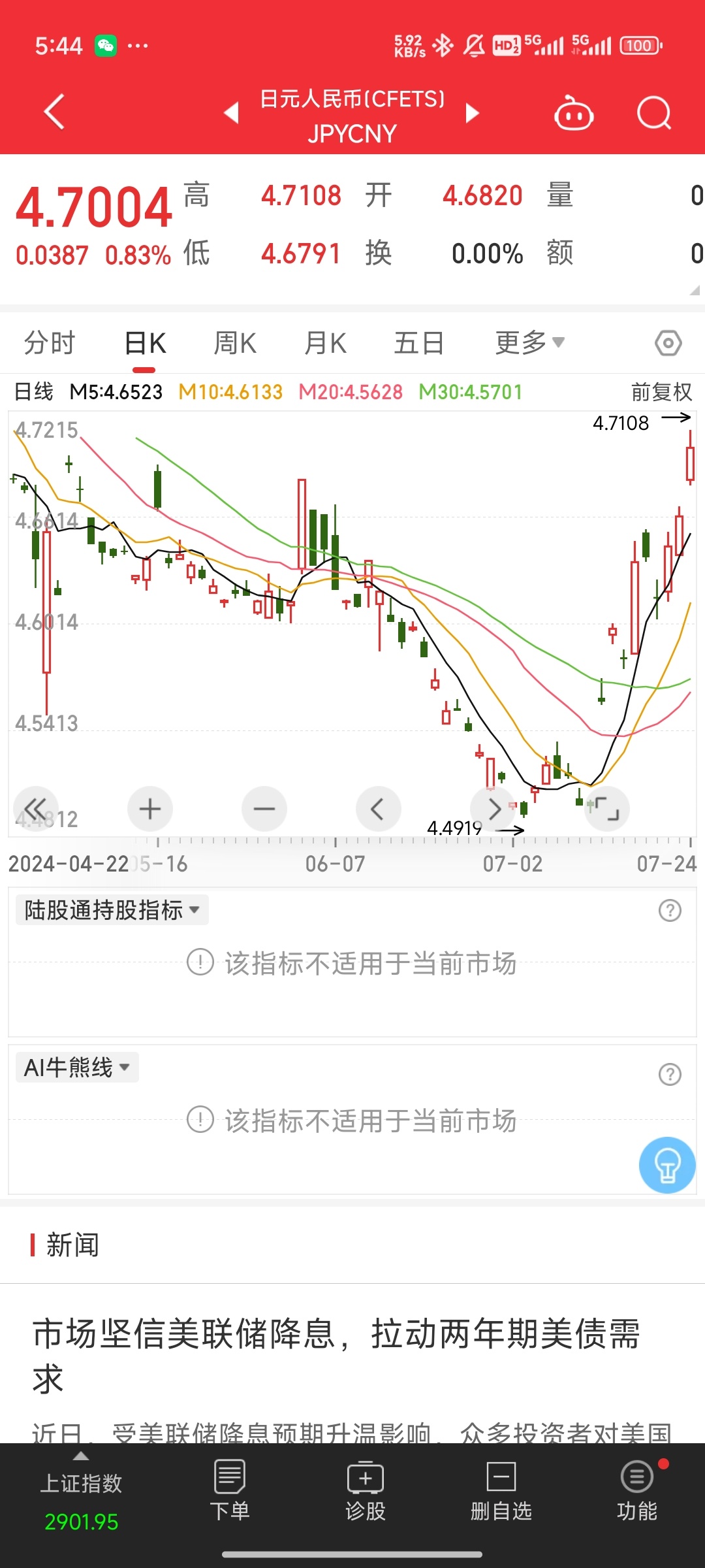 日本说要加息了，日元相当猛，要去玩的抓紧去吧。。。 ​​​