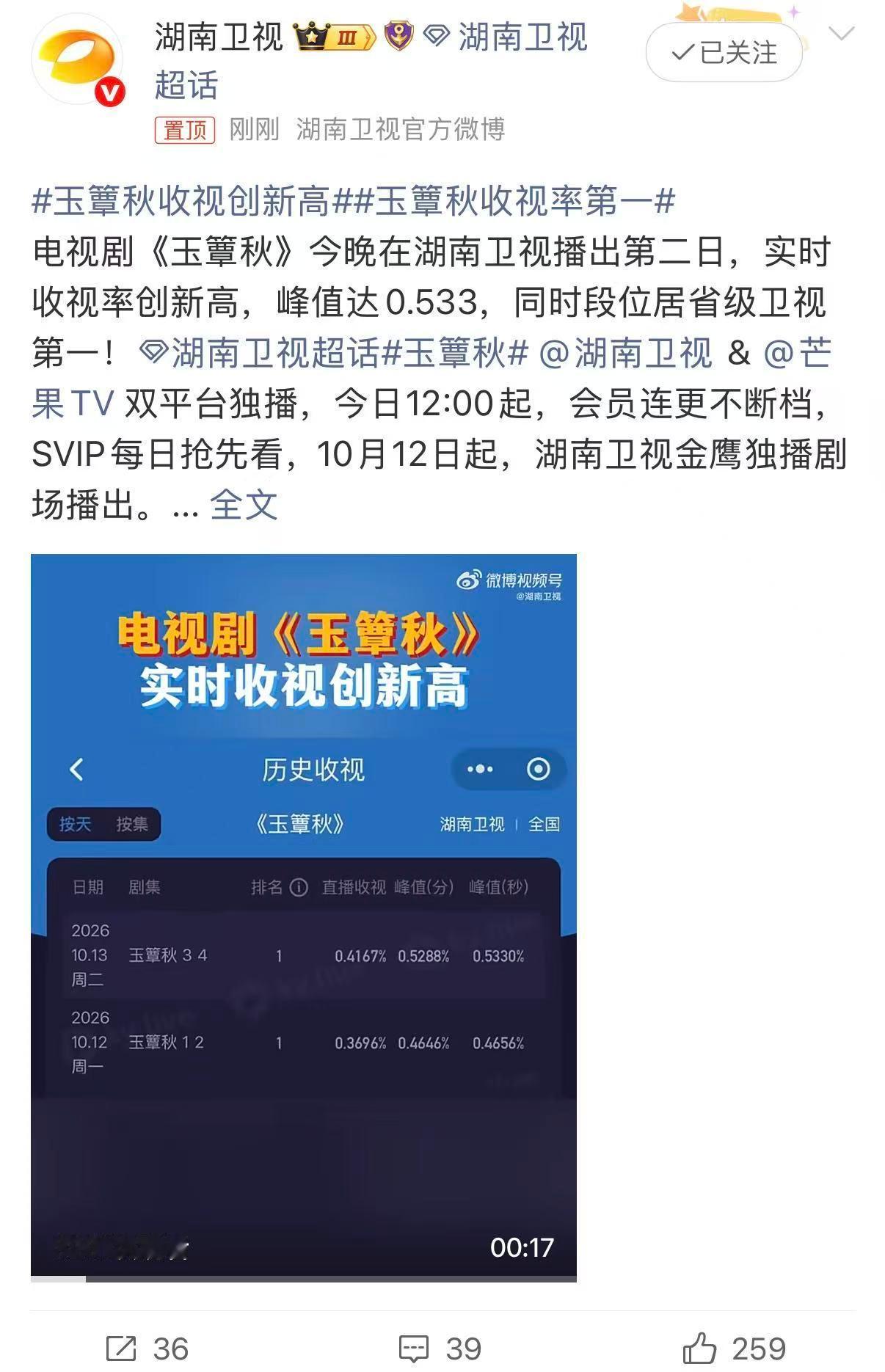 玉簟秋收视创新高玉簟秋收视率第一 实力见证口碑！《玉簟秋》收视强势登顶，乱世儿女