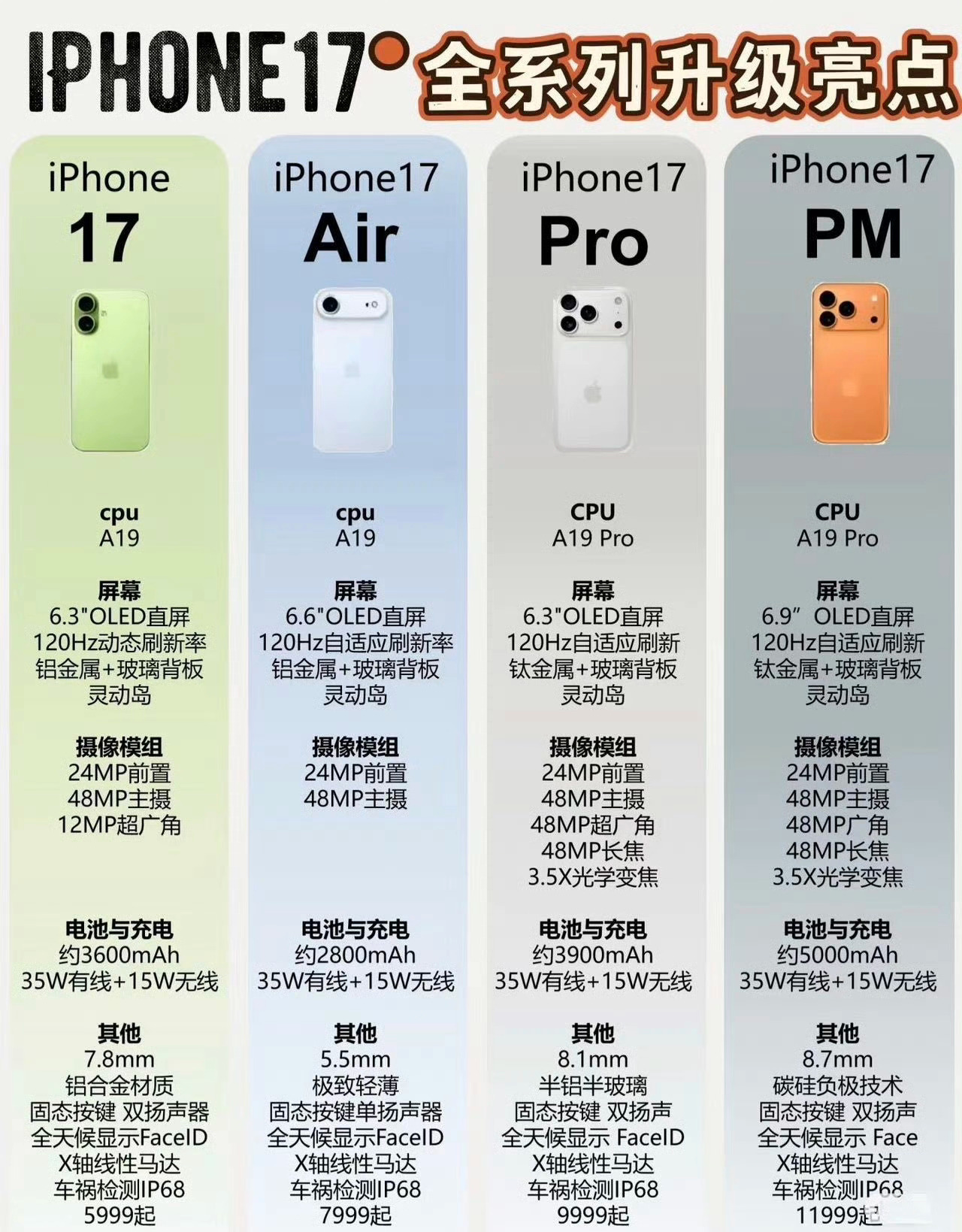 iPhone17Pro最新外观曝光咋突然就上热搜第一了？这个外观不早就被曝光出来