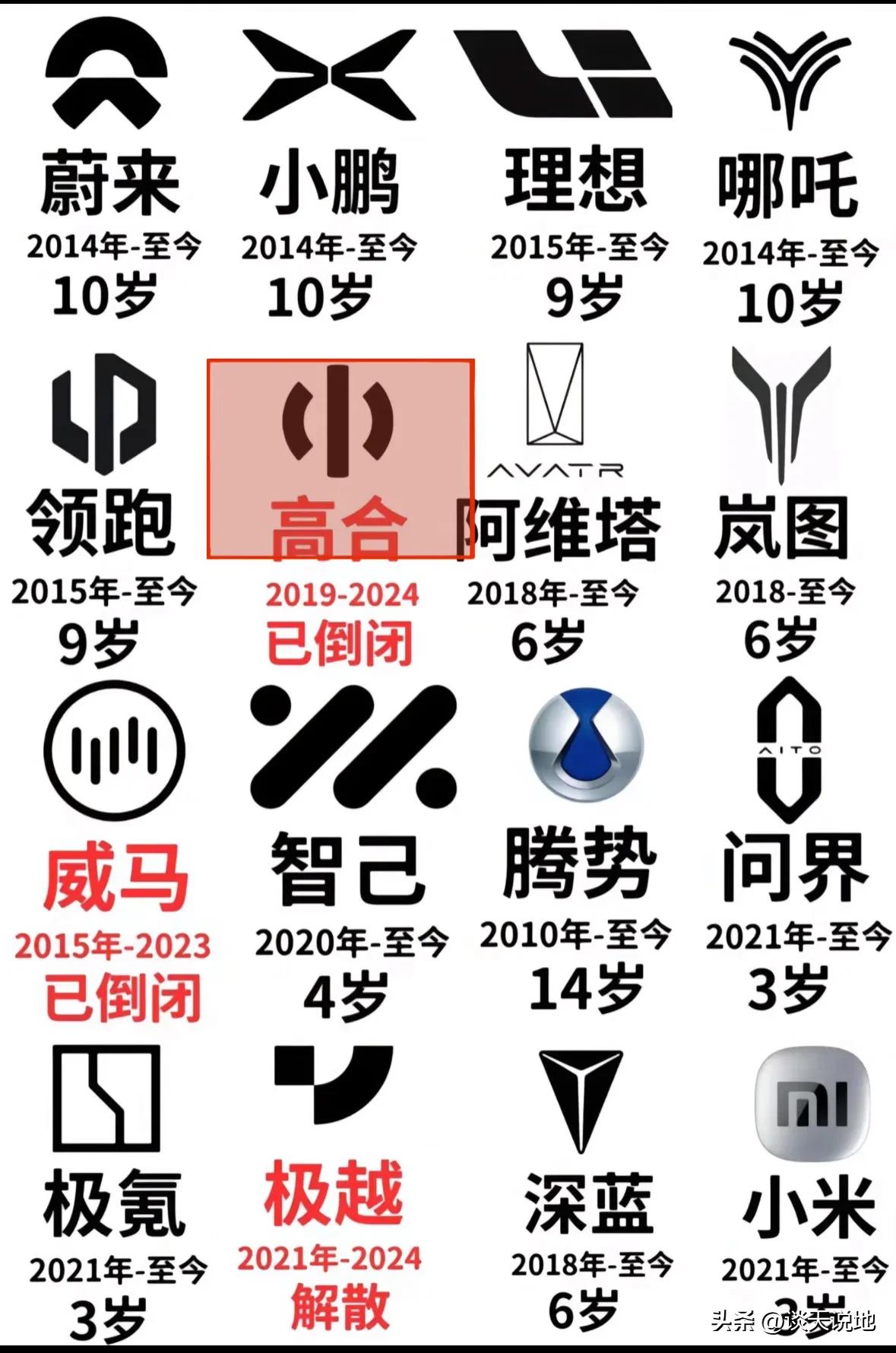 新能源迎来大洗牌，高合、威马、极越已倒闭，接下来是那一家？高端新势力 造车新势力