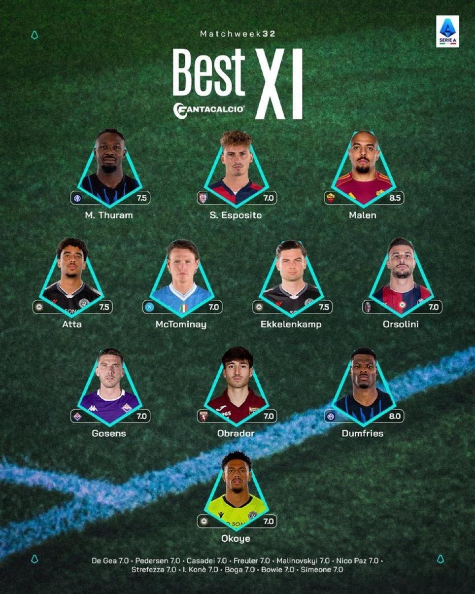 官方：意甲32轮最佳阵容如下科莫3比4国际米兰欧冠联赛热点现场 图拉姆和邓弗里斯