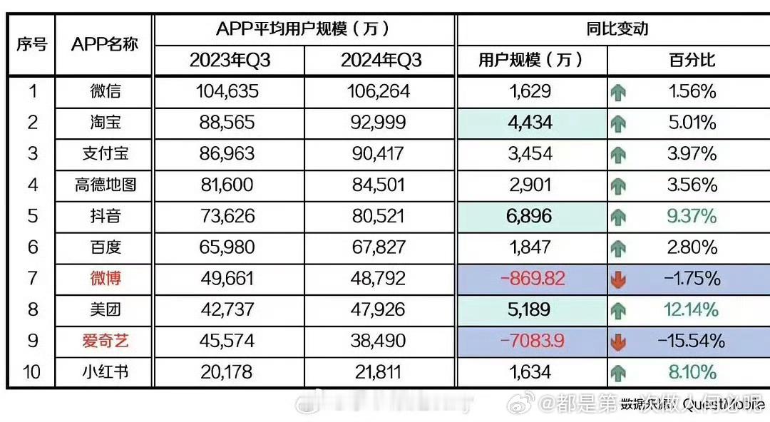 桃～开始公开处刑了，除了唐朝诡事录，其他的烈焰、颜心记、大梦、七夜雪、大理寺、四