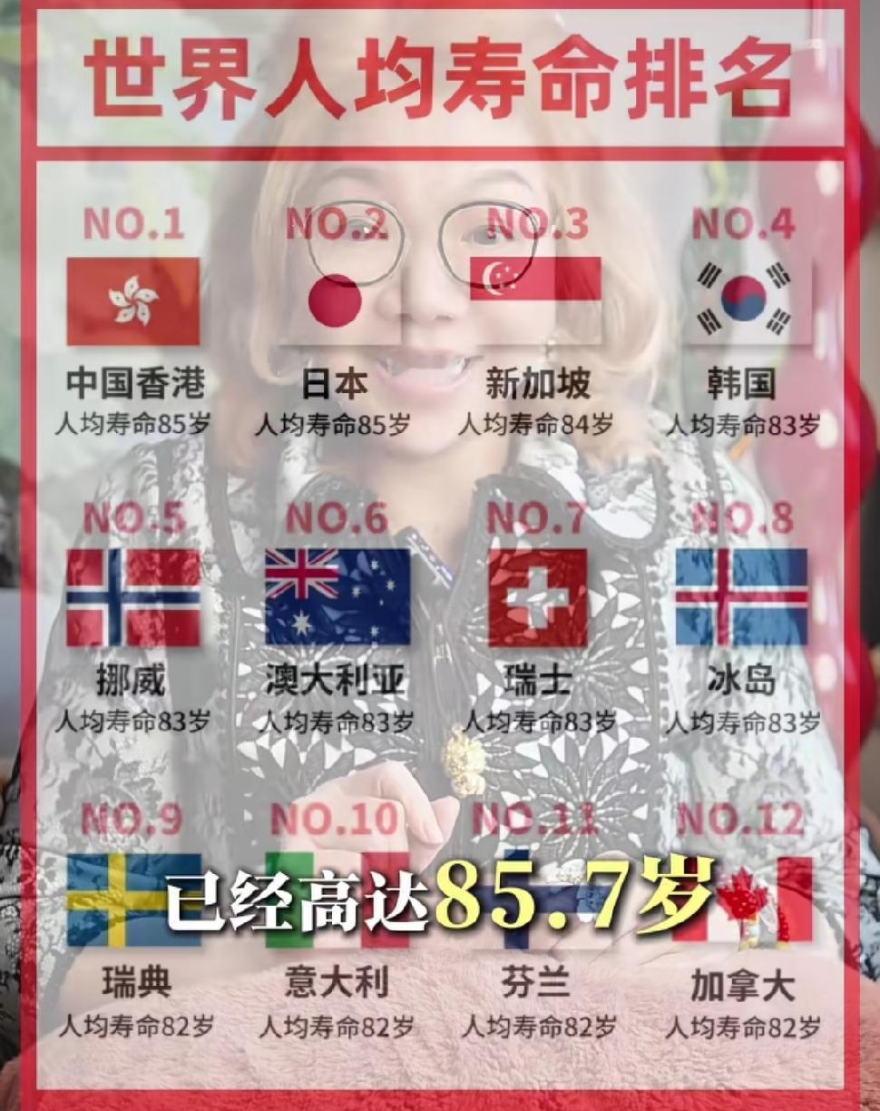 香港人均寿命高达85.7岁，连续10年排名全球第一，主要有以下原因，食品安全，粤