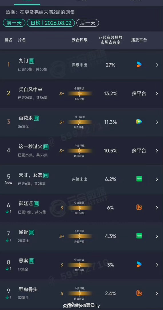 九门云合断层第一 
