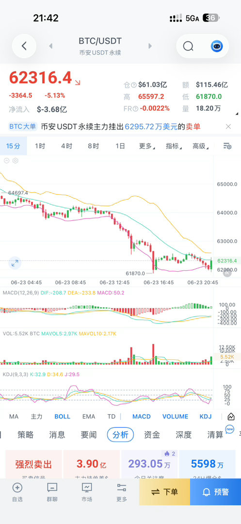宋希清再度出手！现价直接箜，今晚看破60k关口，2000典空间已就位！认可的朋友