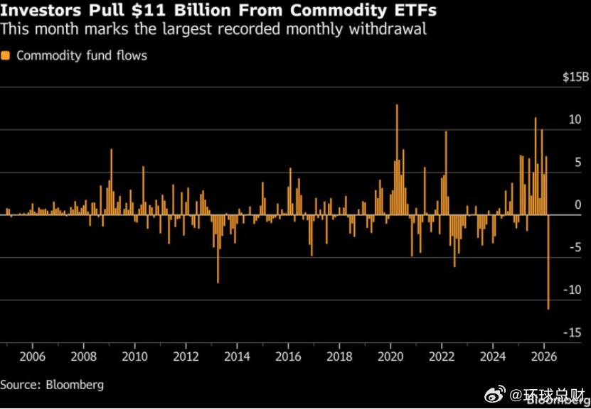 黄金险跌入技术性熊市本月黄金市场遭遇重创。受地缘冲突引发的流动性挤兑、美元大幅走