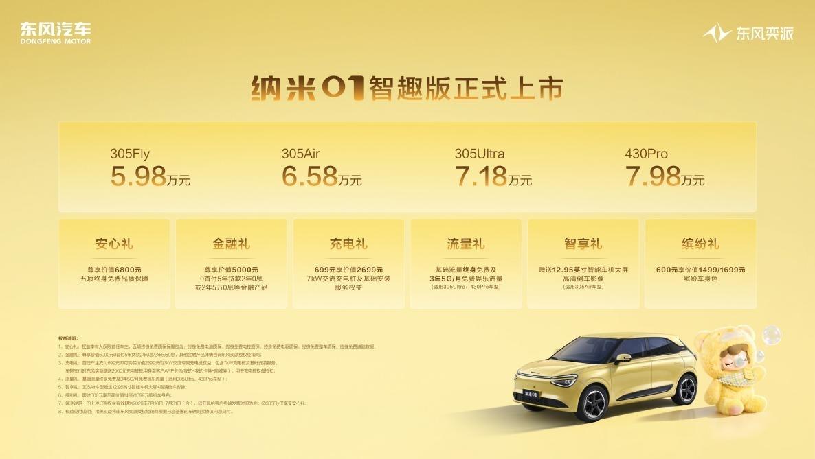 东风纳米01智趣版上市，售价5.98万起，305、430km两种续航版本。新车搭