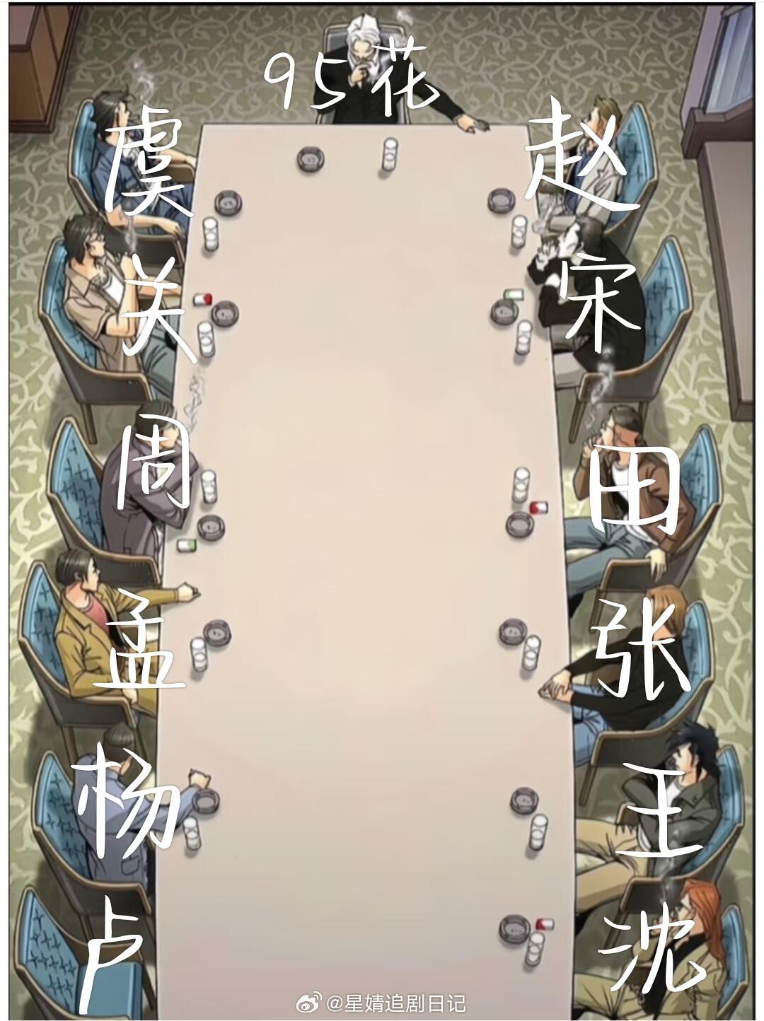 95花新格局，又上桌了…没有李兰迪 也太搞笑了吧，把卢昱晓撤下来！当95🌸开始