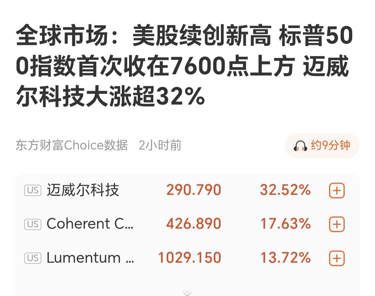 全球科技的主导，美股市场连续大涨后，又创历史新高，简直不要太强，美股的大涨，已经