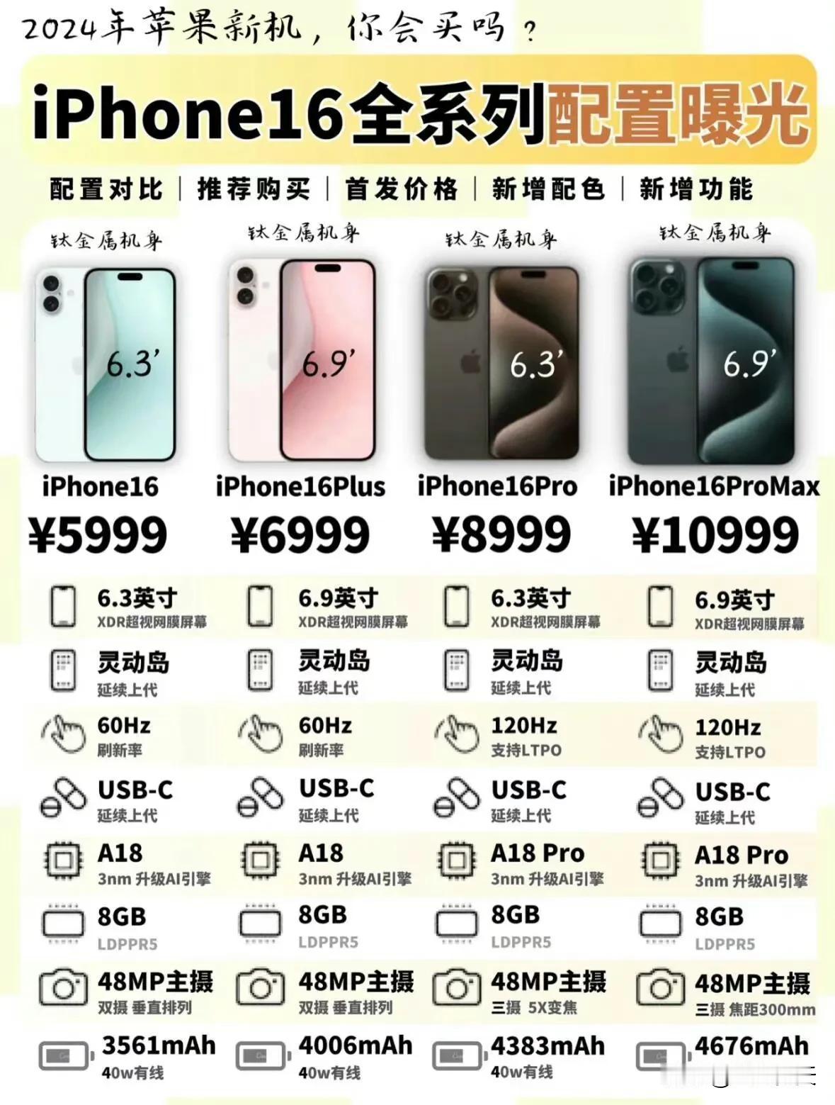iphone16 全系列配置曝光