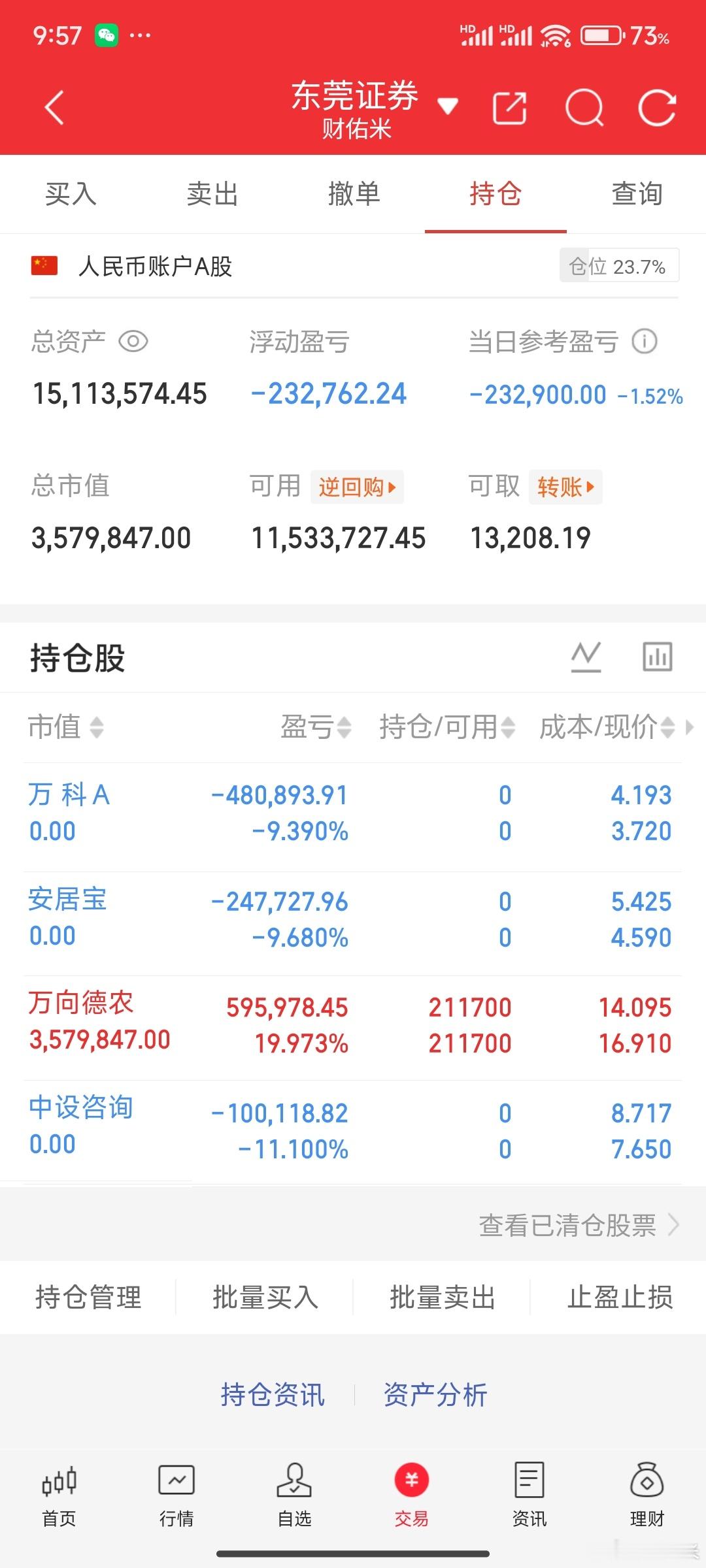 地产割完了，万向德农也减仓了 ​​​
