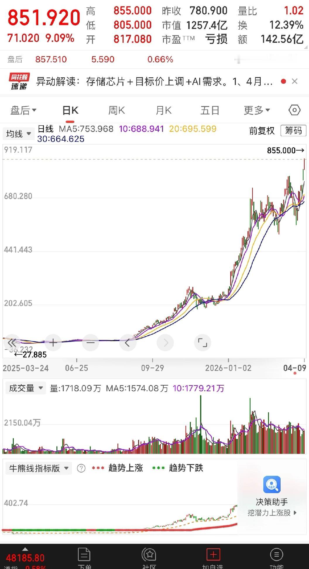 一年三十倍，从来没有异动过？

什么叫做一年三十倍的成长股，话说航天涨个两三倍就