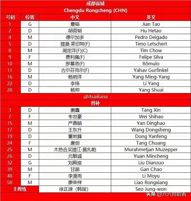 亚冠蔚山现代VS成都蓉城，我发现了这三个问题：
1. 球队并没有像申花那样，提前