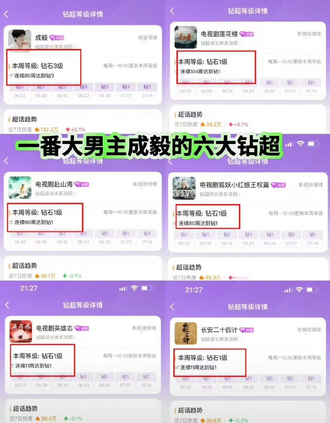 成毅四部一番大男主待播剧成毅最新影视实绩成毅最新影视实绩，太牛了ee，[么么哒]