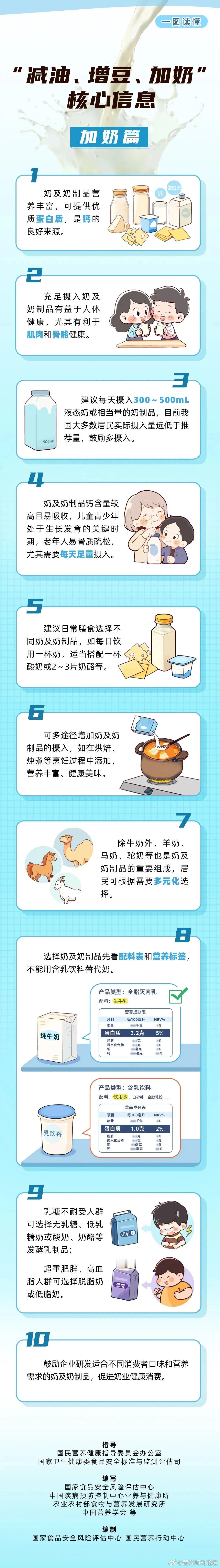 #你选鲜奶会看标签吗##全民营养提升计划# 很多朋友在选购牛奶的时候，只是凭借广