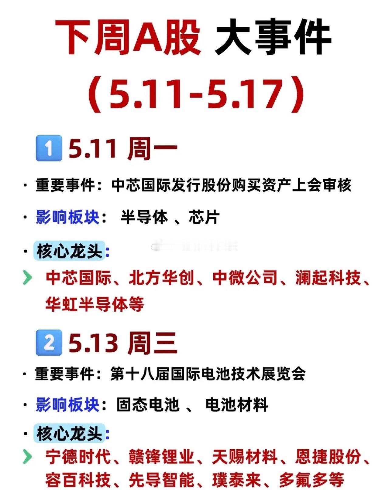 老铁们，下周大A的重要消息：周一（5.11）：半导体中芯国际发行股份买资产上会，