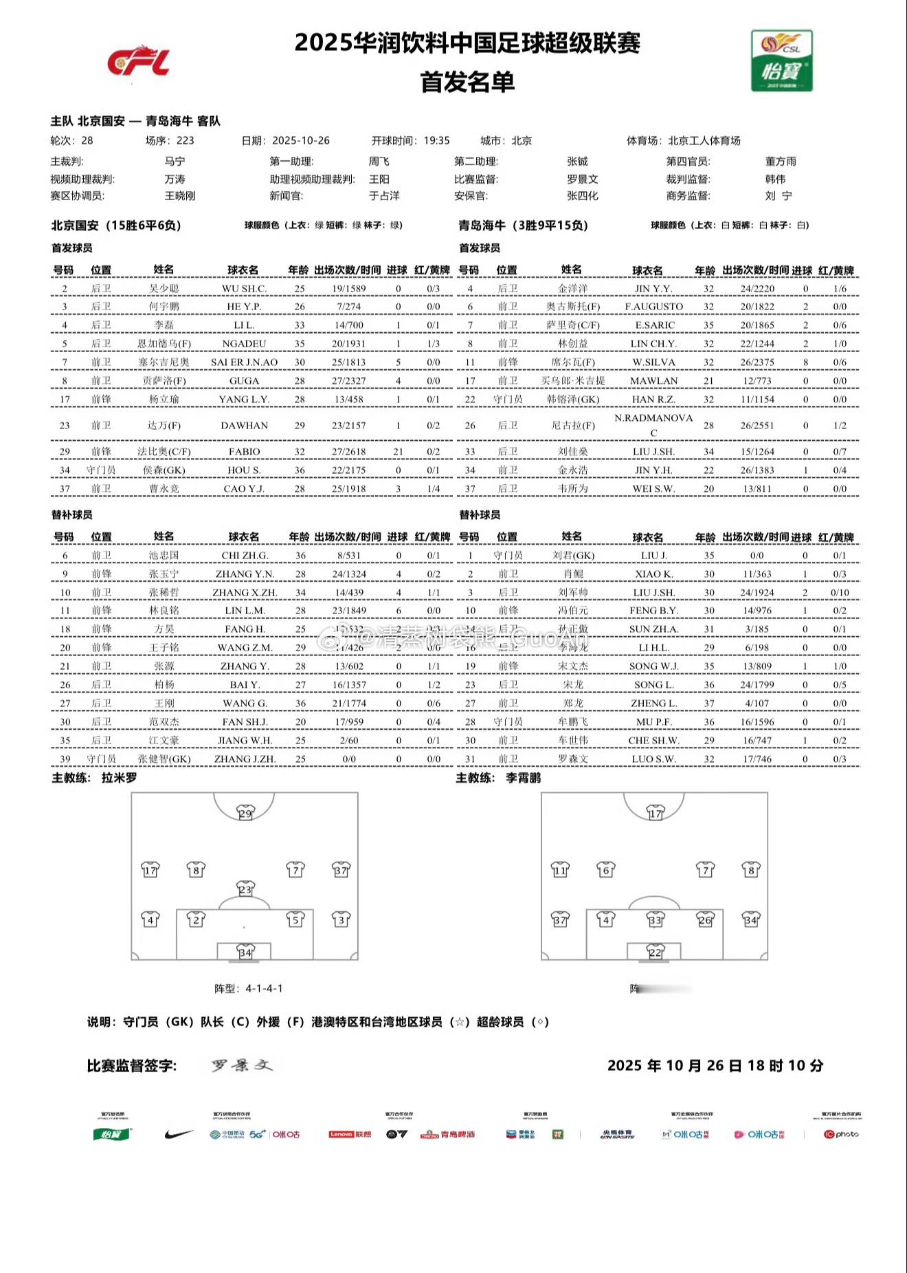 北京国安VS青岛海牛 首发名单北京国安[超话]中超联赛北京国安vs青岛海牛 ​​