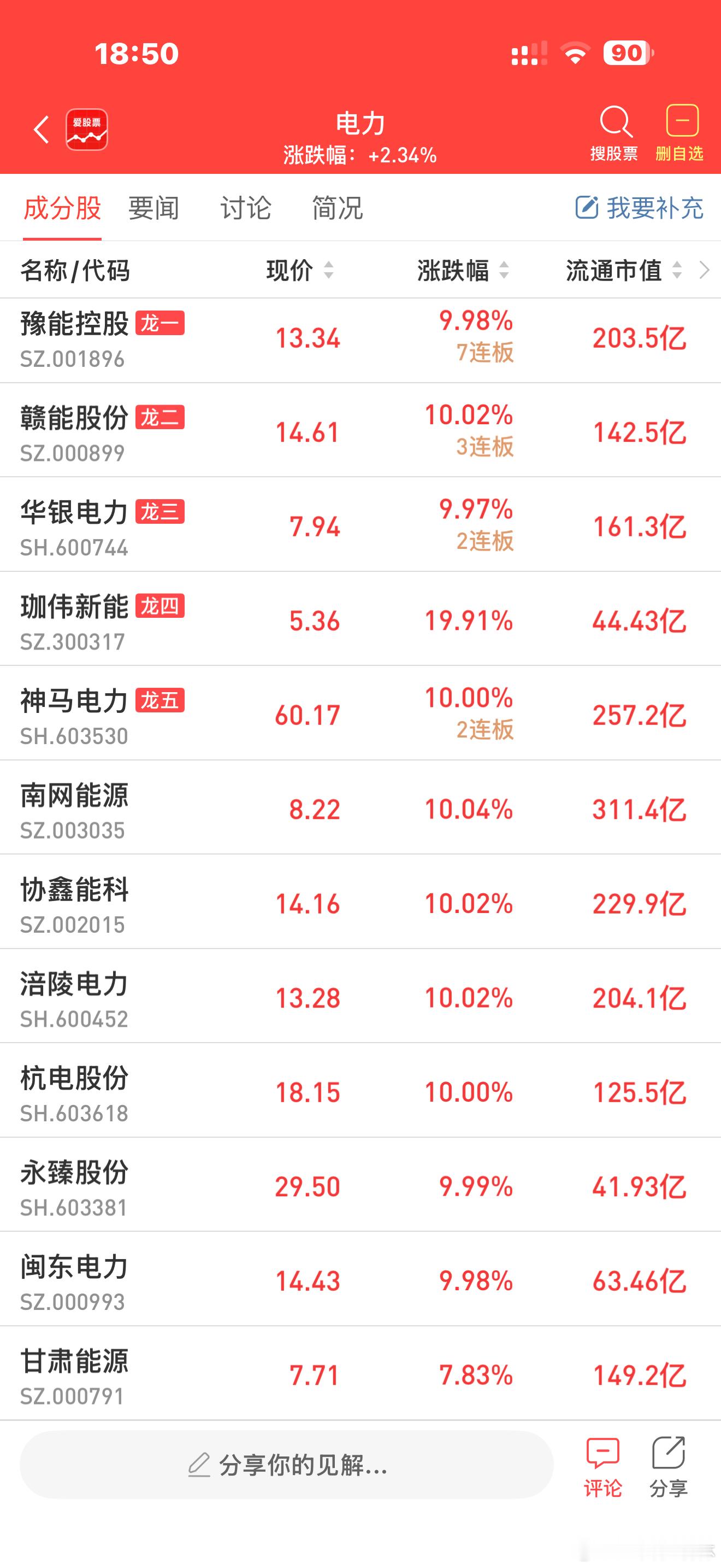 a股电力 电力股震荡走强，赣能股份3连板，珈伟新能、南网能源、协鑫能科、闽东电力