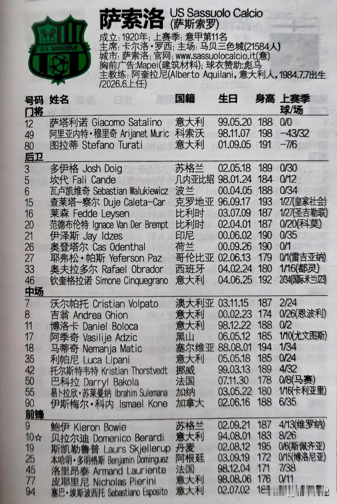 意甲萨索洛俱乐部近些年逐渐成为意甲强队，最出名的人物是主教练阿奎拉尼。本赛季签下