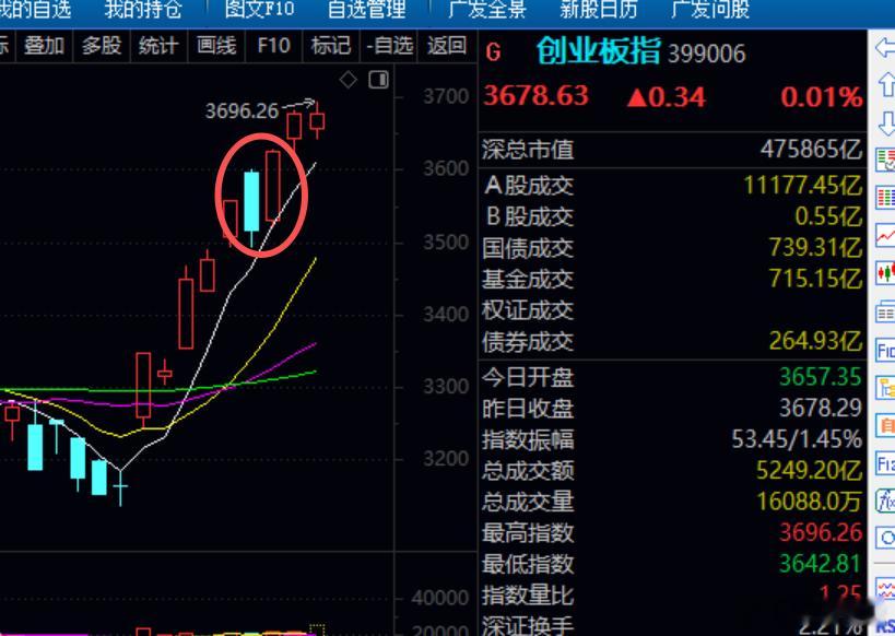 你印象最深的一次交易或预判是什么？1 4.2号，清明前，不买A，偏偏去买h科技，