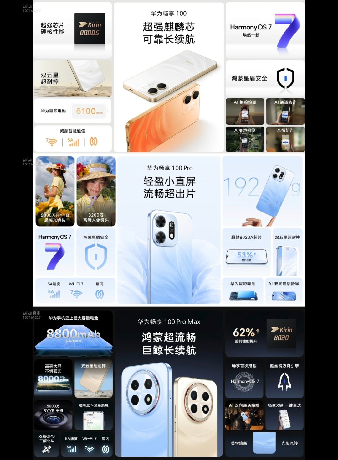 1399元起，华为畅享100系列正式发布华为畅享100：6+128GB：1399