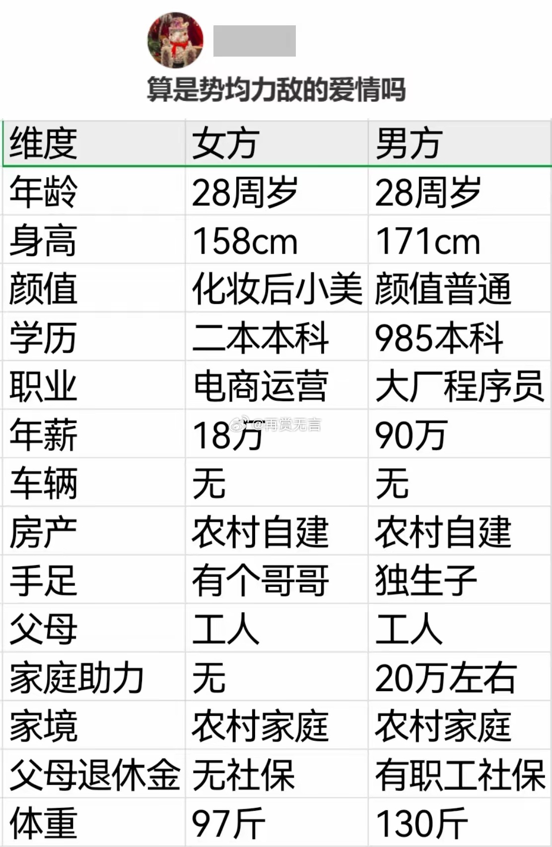 你可以写化妆后小美，我是否可以写贷款后小富？ 