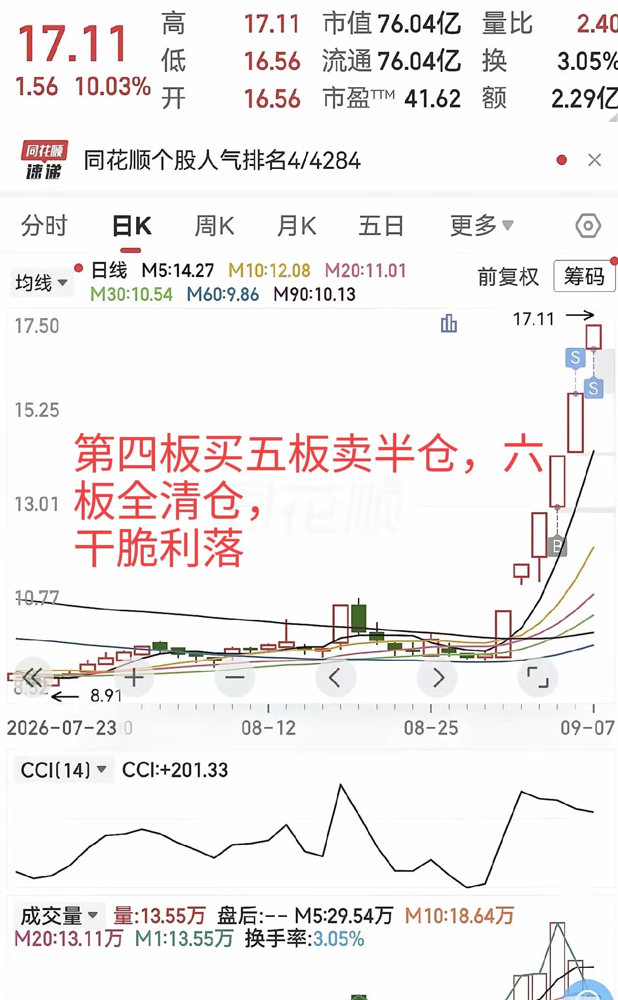 股票连涨四板朋友果断入手10万股，8.91到17.11，将近翻倍的肉，他吃到了最