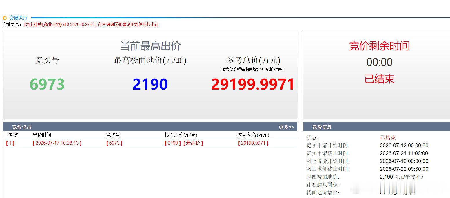 中山商业城建观察录 古镇灯王100亩地块（限高250米，要求建五星级酒店+灯都博