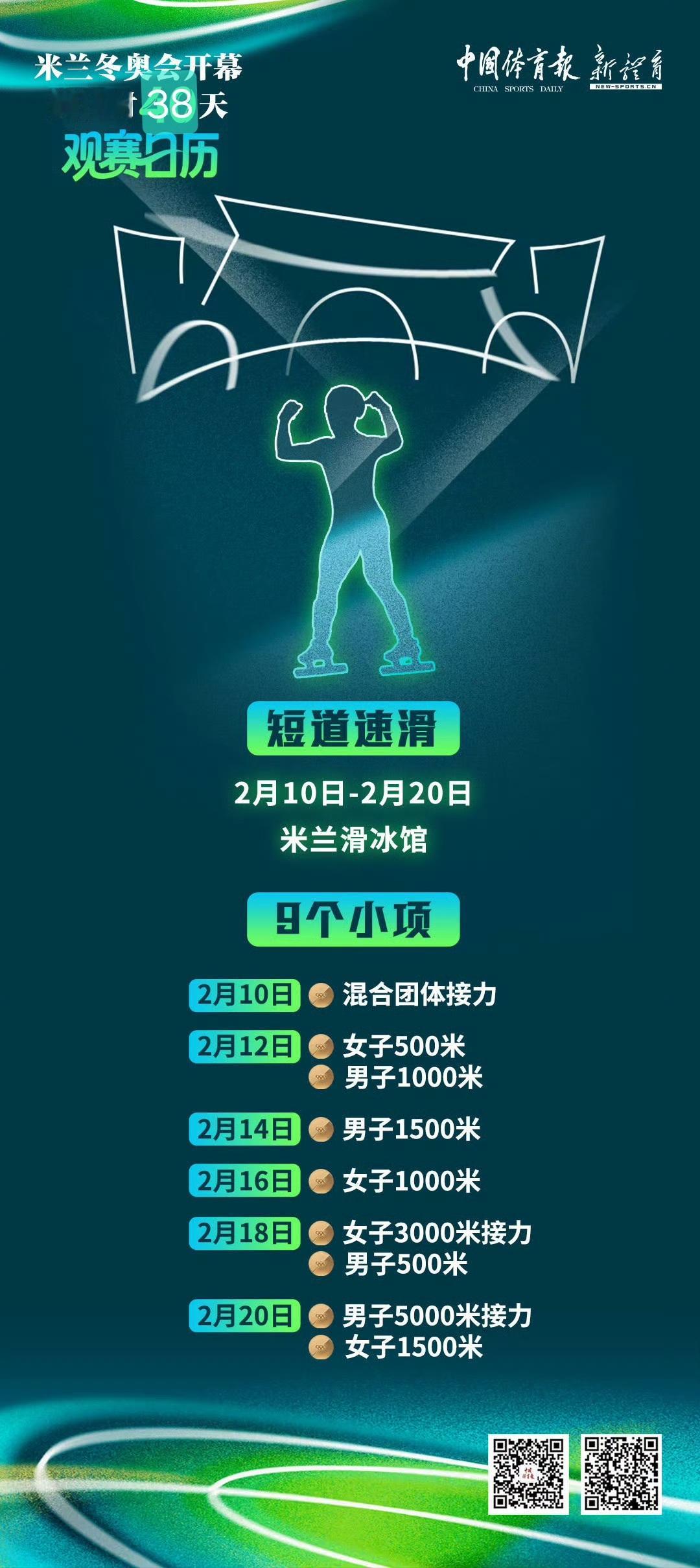 日复一日的训练和等待, 全力以赴备战