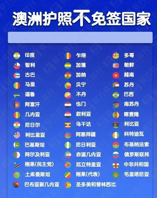 2025澳洲护照不免签国🇦🇺
🌍 澳洲护照排名全球第8，免签185国，但并