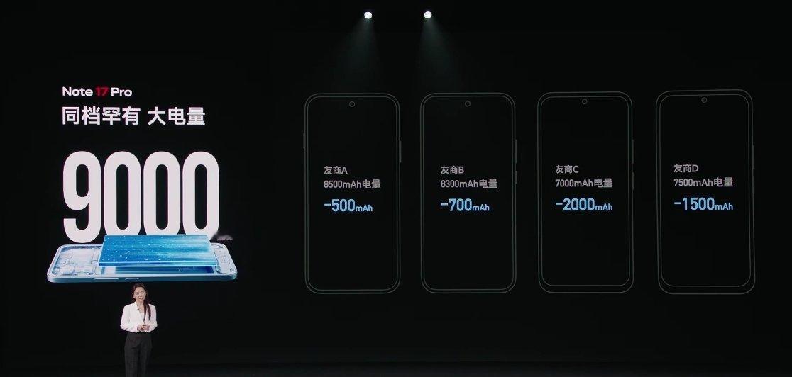 REDMI Note17标准版：8000mAh 金沙江电池，支持 45W 快充，